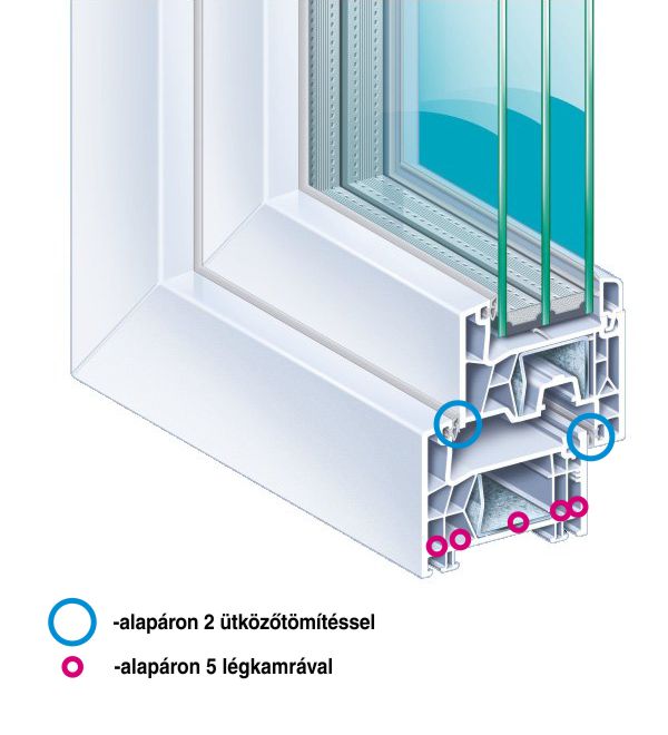 Kömmerling Premium76 AD műanyag ablak profilmagyarázat