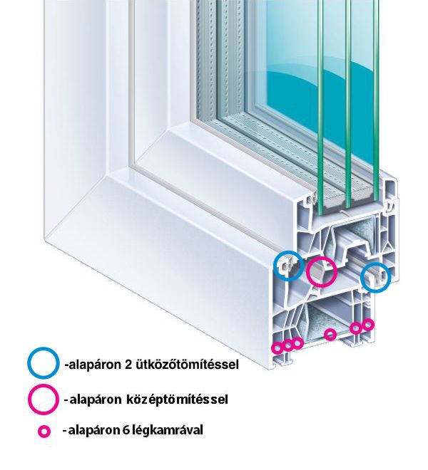 Kömmerling Premium76 MD műanyag ablak profilmagyarázat