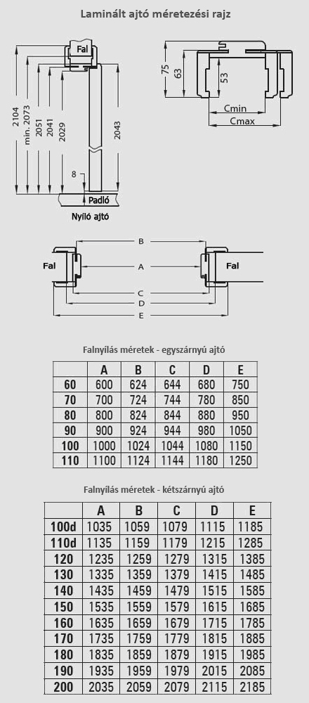 Laminált ajtók – műszaki és beépÃtési paraméterei Fürdőszoba ablak méretek